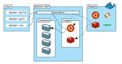 Java架構(gòu)師視角下的服務(wù)容器化技術(shù) 從Docker到Cloud Foundry的演進(jìn)與實(shí)踐